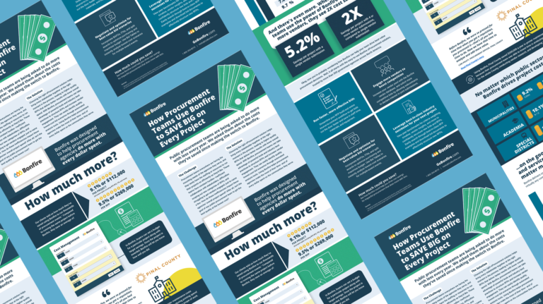 Cover image of Bonfire cost savings infographic