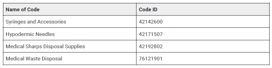 List of UNSPSC Commodity Codes for vaccine needles and related items