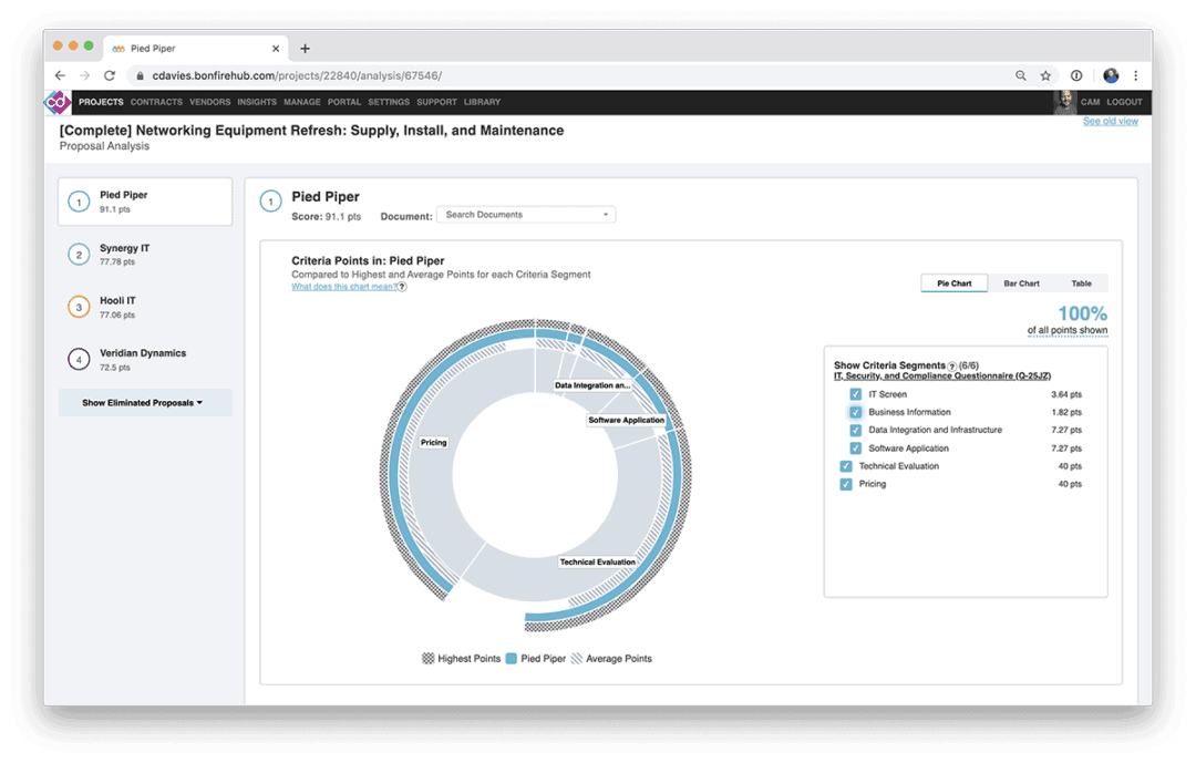 Screenshot of Bonfire Proposal Analysis