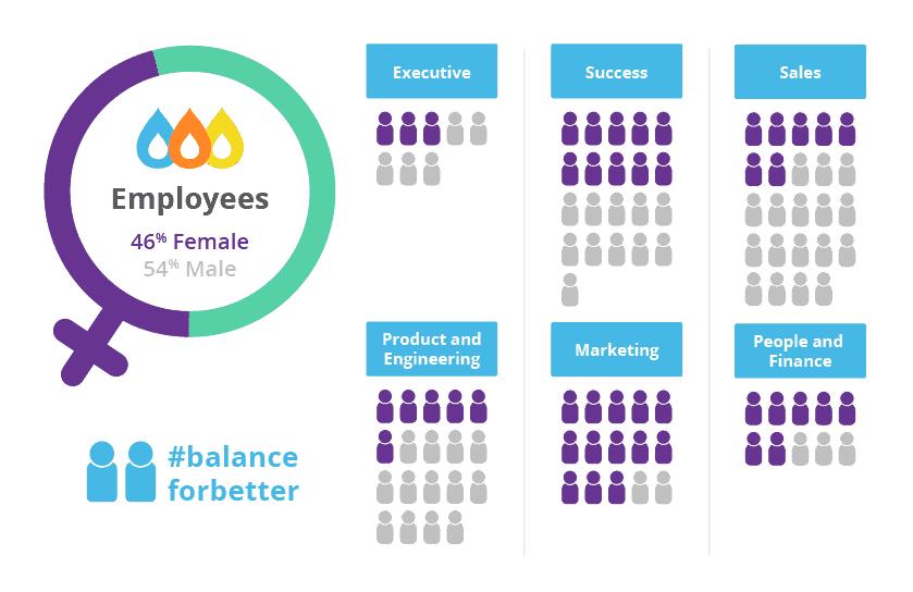 Balance for better at Bonfire